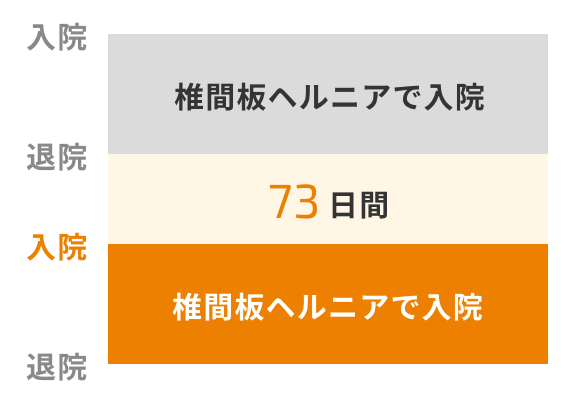 新たな入院とみなすケース①