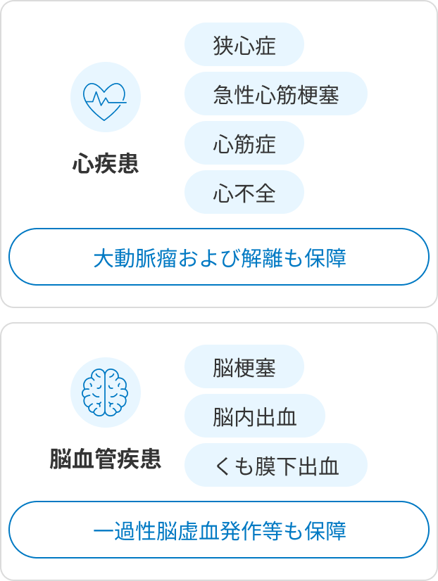 心疾患（狭心症・急性心筋梗塞・心筋症・心不全・大動脈病および解離も保障）、脳血管疾患（脳梗塞・脳内出血・くも膜下出血・一過性脳虚血発作等も保障）