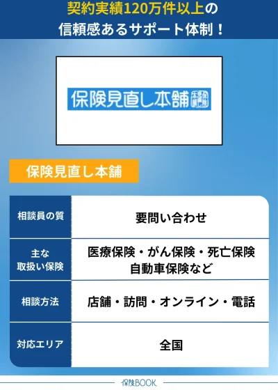 保険見直し本舗解説画像 FP相談おすすめ
