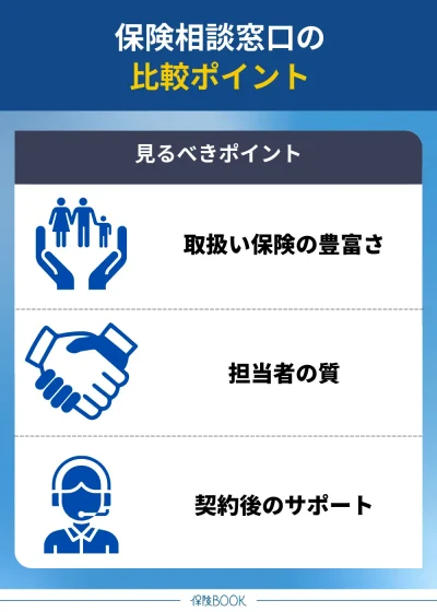 保険相談窓口の比較ポイント
