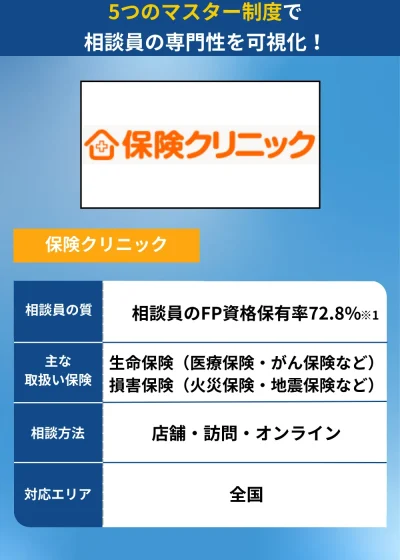 保険クリニック解説画像 FP相談 おすすめ