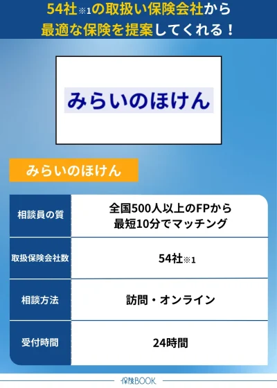 みらいのほけん 保険相談 キャンペーン