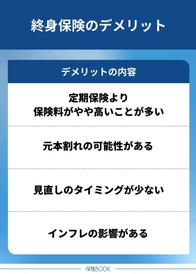 終身保険のデメリット