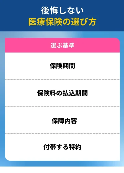 後悔しない医療保険の選び方
