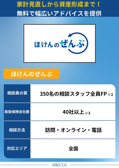 資産運用とは ほけんのぜんぶ