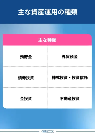 資産運用 種類