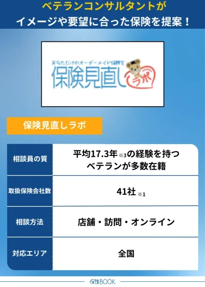 保険見直しラボ 貯蓄型