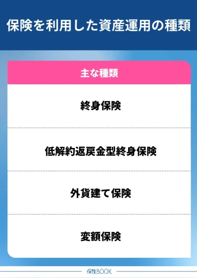 保険 資産運用 種類