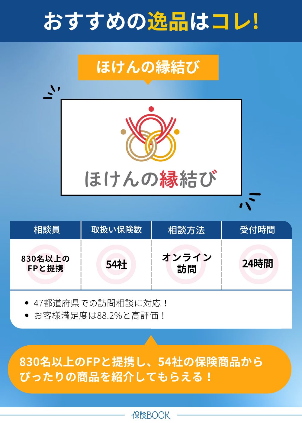 ほけんの縁結び逸品画像 FP相談 おすすめ