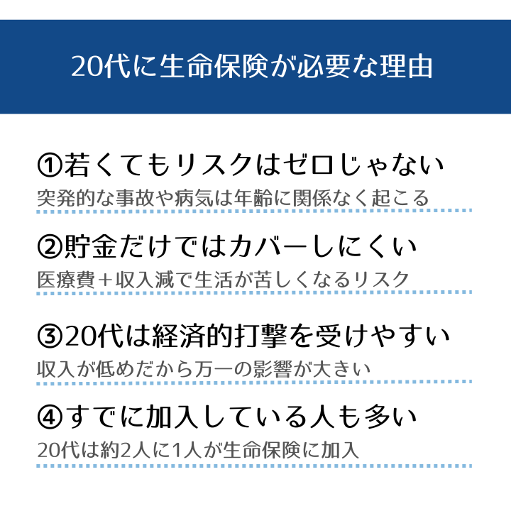 20代に必要な生命保険