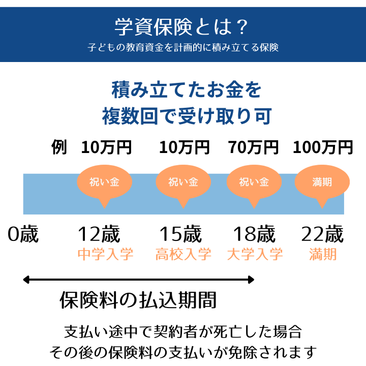 学資保険とは