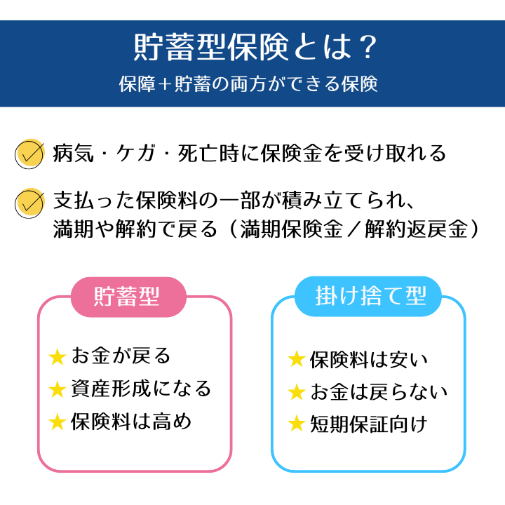 貯蓄型保険