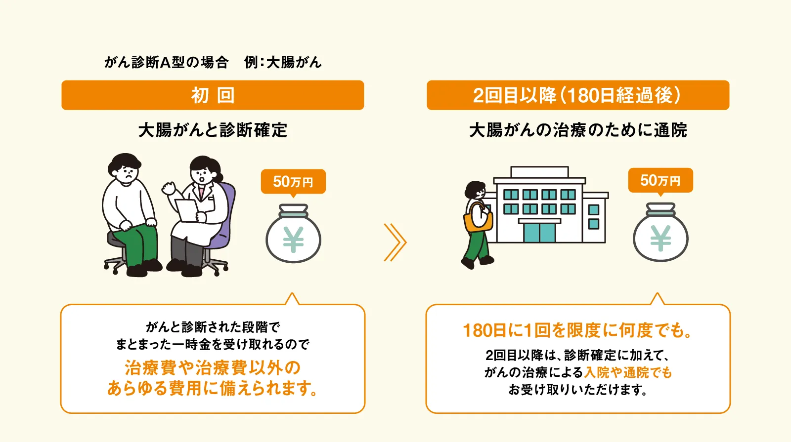 お支払い事例