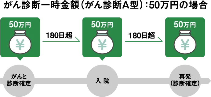 お受け取りイメージ