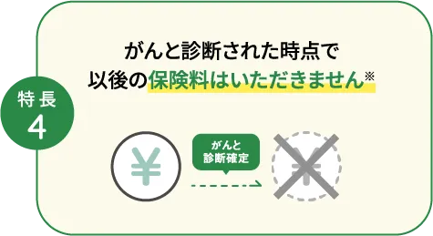 がんと診断された時点で以後の保険料はいただきません
