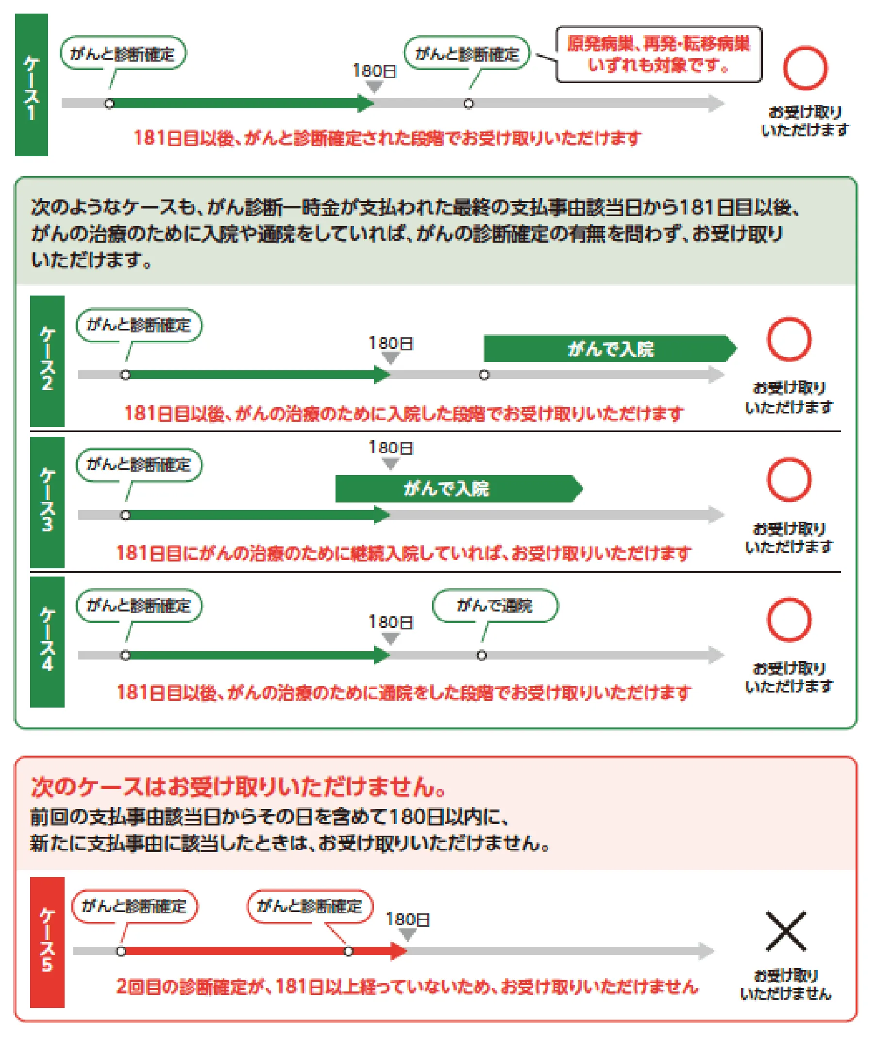 180日ルール説明図