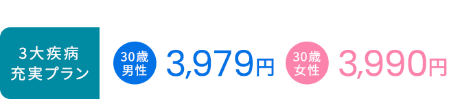 3大疾病充実プラン月額保険料例【30歳男性：3,979円】【30歳女性：3,990円】