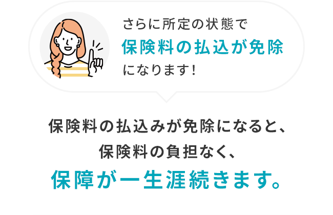 「さらに所定の状態で保険料の払込が免除になります！」保険料の払込みが免除になると、保険料の負担なく、保障が一生涯続きます。