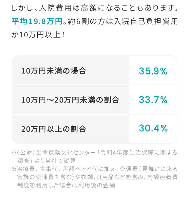 平均在院日数の推移