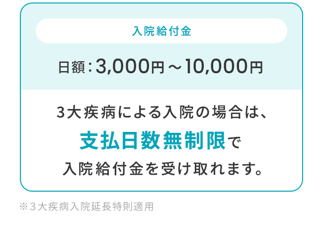 【入院給付金：日額：3,000円〜10,000円】3大疾病による入院の場合は、支払日数無制限で入院給付金を受け取れます。