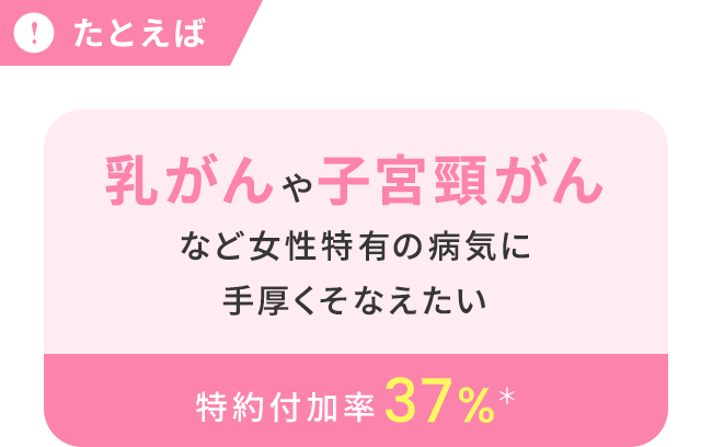 たとえば乳がんや子宮頸がんなど女性特有の病気に手厚くそなえたい【特約付加率37%】