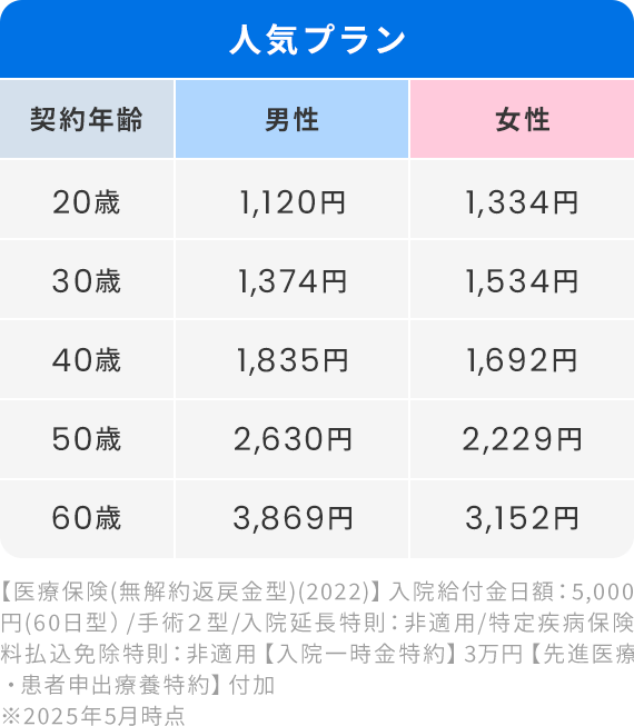 人気プラン