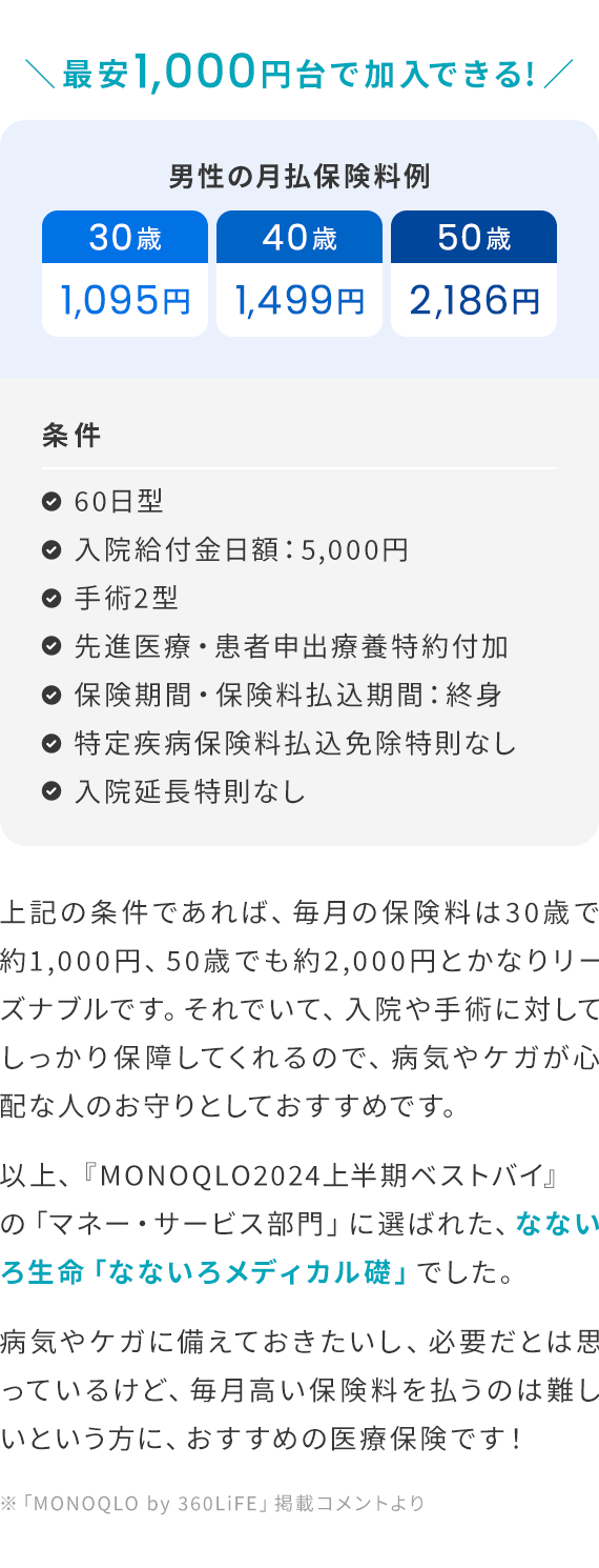 ＼最安1,000円台で加入できる!／上記の条件であれば、毎月の保険料は30歳で約1,000円、50歳でも約2,000円とかなりリーズナブルです。それでいて、入院や手術に対してしっかり保障してくれるので、病気やケガが心配な人のお守りとしておすすめです。以上、『MONOQLO2024上半期ベストバイ』の「マネー・サービス部門」に選ばれた、なないろ生命「なないろメディカル礎」でした。病気やケガに備えておきたいし、必要だとは思っているけど、毎月高い保険料を払うのは難しいという方に、おすすめの医療保険です！※「MONOQLO by 360LiFE」掲載コメントより