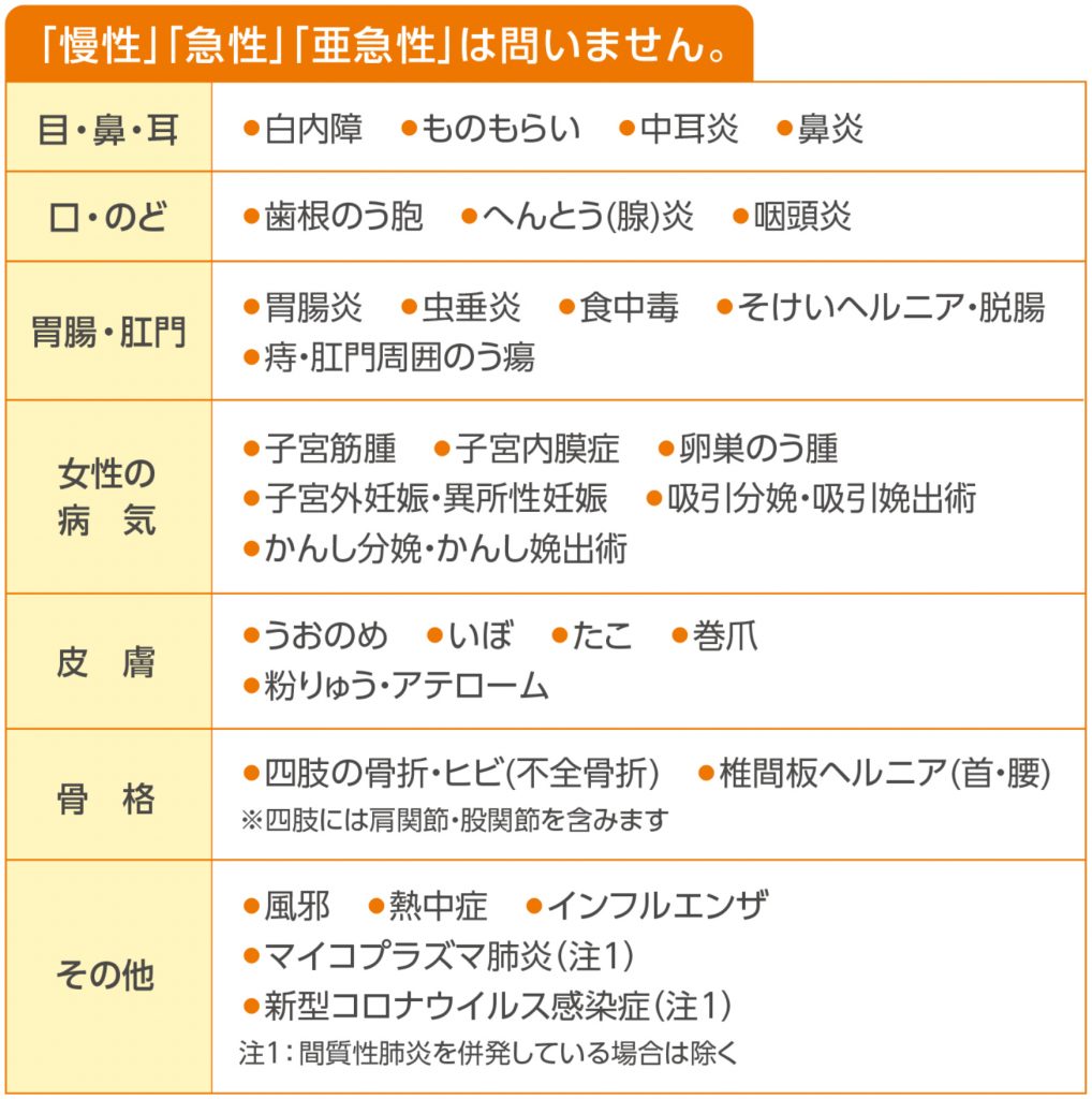 入院・手術・治療表