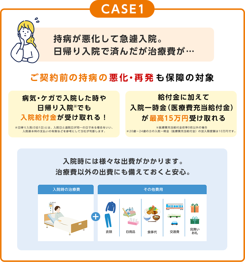 case1持病が悪化して急遽入院。日帰り入院で済んだが治療費が… ご契約前の持病の悪化・再発も保障の対象