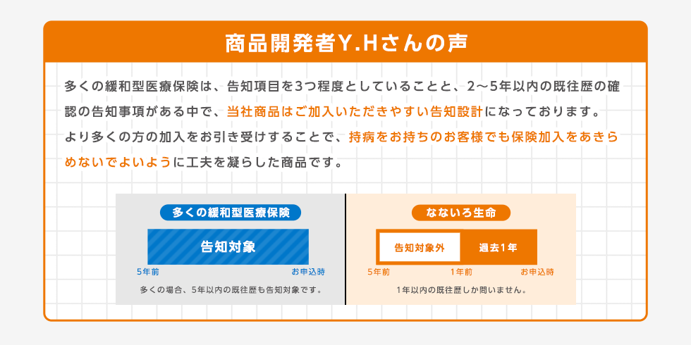 商品開発者Y.Hさんの声 多くの緩和型医療保険は、告知項目を3つ程度としていることと、2～5年以内の既往歴の確認の告知事項がある中で、当社商品はご加入頂きやすい告知設計になっております。より多くの方の加入をお引き受けすることで、持病をお持ちのお客様でも保険加入をあきらないでよいように工夫を凝らした商品です。