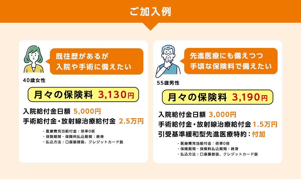 ご加入例 既往歴があるが入院や手術に備えたい 月々の保険料 3,130円！ 先進医療にも備えつつ手頃な保険料で備えたい 月々の保険料 3,190円