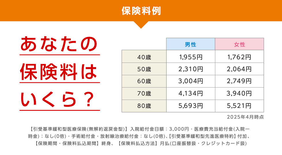 保険料例 あなたの保険料はいくら？