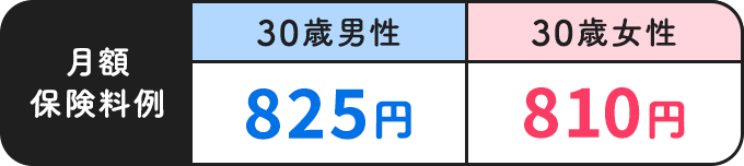 月額保険料例【30歳男性：825円】【30歳女性：810円】