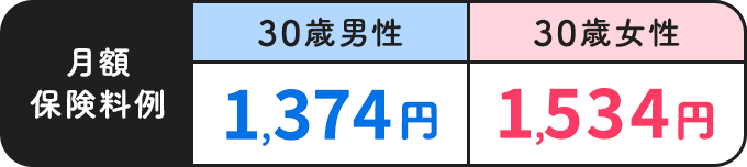 月額保険料例【30歳男性：1,374円】【30歳女性：1,534円】