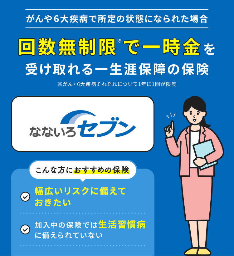 がんや6大疾病で所定の状態になられた場合 回数無制限※で一時金を受け取れる一生涯保障の保険※がん・6大疾病それぞれについて1年に1回が限度【なないろセブン】こんな方におすすめの保険「幅広いリスクに備えておきたい」「加入中の保険では生活習慣病に備えられていない」※ がん・6大疾病それぞれについて1年に1回が限度