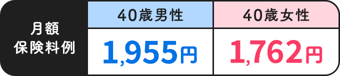 月額保険料例【40歳男性：1,955円】【40歳女性：1,762円】
