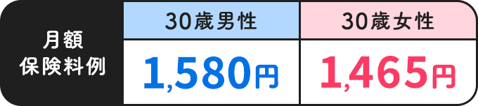 月額保険料例【30歳男性：1,580円】【30歳女性：1,465円】