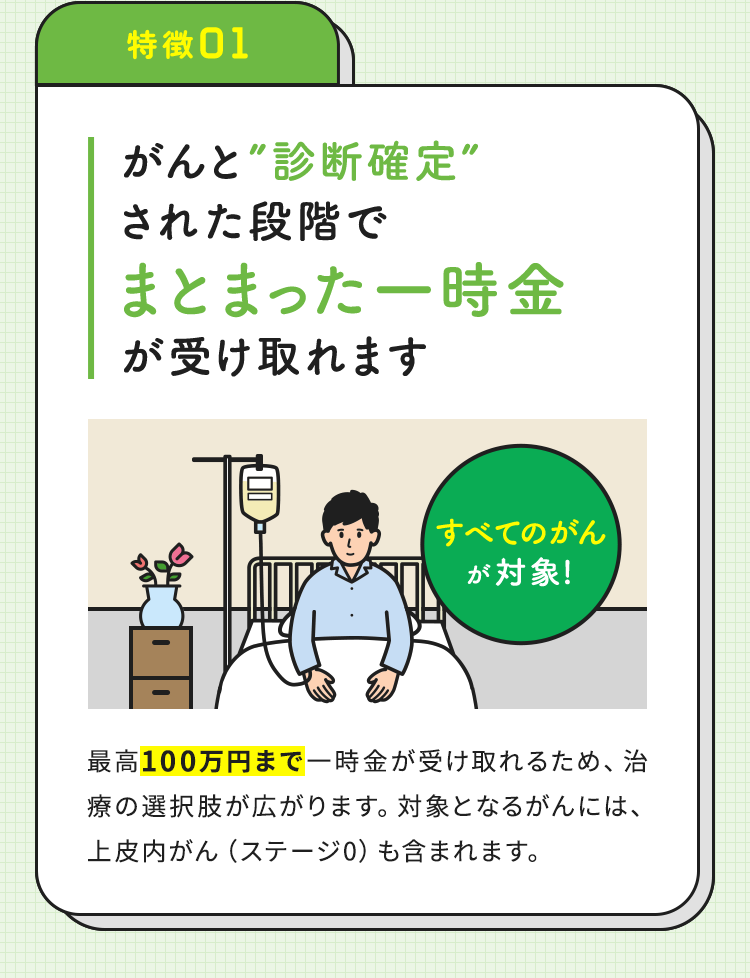【特徴01：がんと”診断確定”された段階でまとまった一時金を受け取れます】最高100万円まで一時金が受け取れるため、治療の選択肢が広がります。対象となるがんには、上皮内がん（ステージ0）も含まれます。