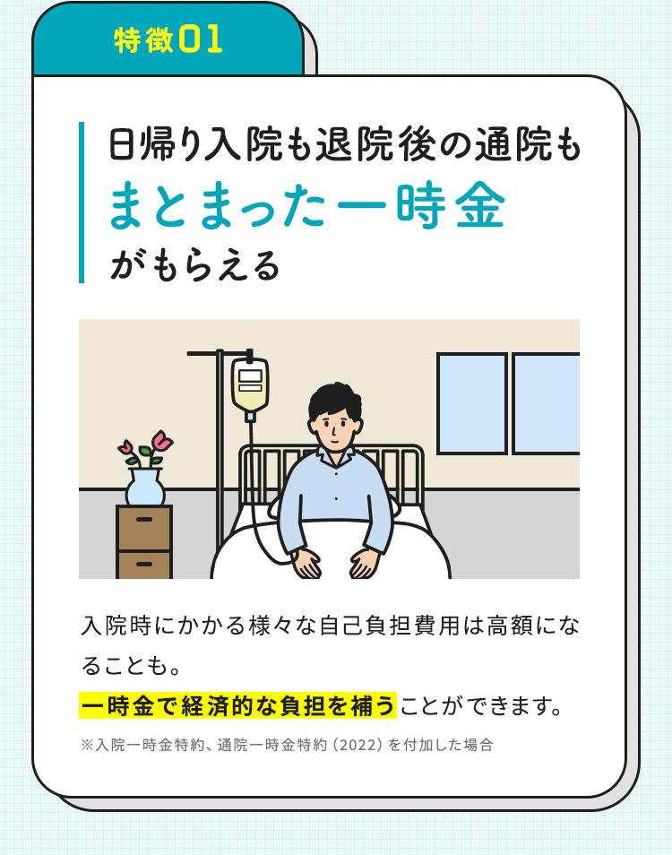 【特徴01：日帰り入院も退院後の通院もまとまった一時金がもらえる】入院時にかかる様々な自己負担費用は高額になることも。一時金で経済的な負担を補うことができます。※入院一時金特約、通院一時金特約（2022）を付加した場合