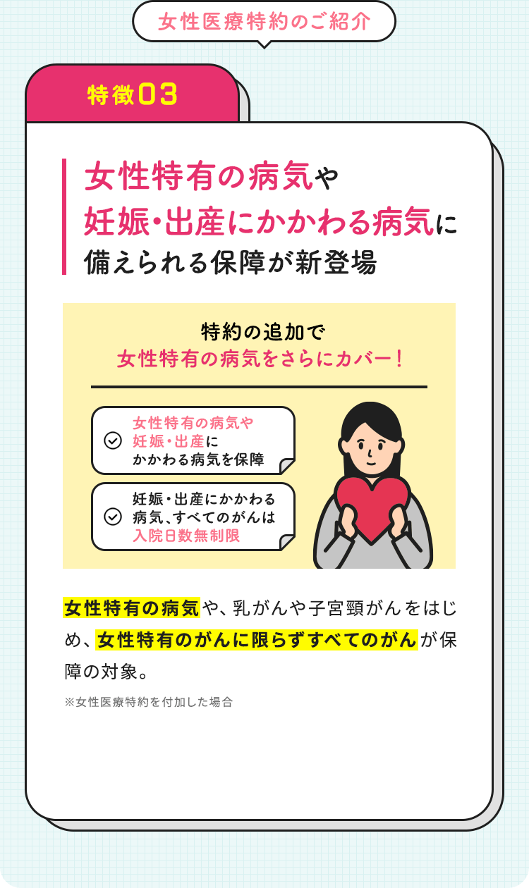 【特徴03：女性特有の病気や妊娠・出産にかかわる病気に備えられる保障が新登場】女性特有の病気や、乳がんや子宮頸がんをはじめ、女性特有のがんに限らずすべてのがんが保障の対象。※女性医療特約（入院・手術型）を付加した場合＜特約の追加で女性特有の病気をさらにカバー！＞「女性特有の病気や妊娠・出産にかかわる病気を保障」「妊娠・出産にかかわる病気、すべてのがんは入院日数無制限」