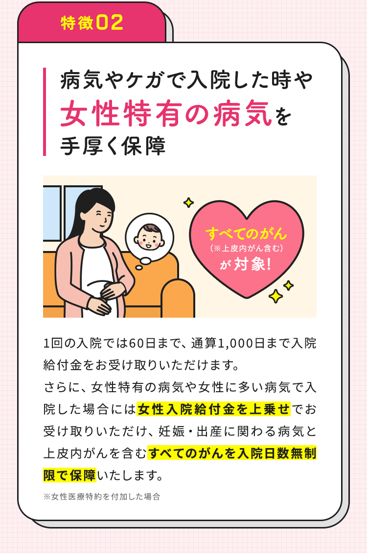 【特徴02：病気やケガで入院した時や女性特有の病気を手厚く保障】「すべてのがん（※上皮内がん含む）が対象!」1回の入院では60日まで、通算1,000日まで入院給付金をお受け取りいただけます。さらに、女性特有の病気や女性に多い病気で入院した場合には女性入院給付金を上乗せでお受け取りいただけ、妊娠・出産に関わる病気と上皮内がんを含むすべてのがんを入院日数無制限で保障いたします。※女性医療特約を付加した場合