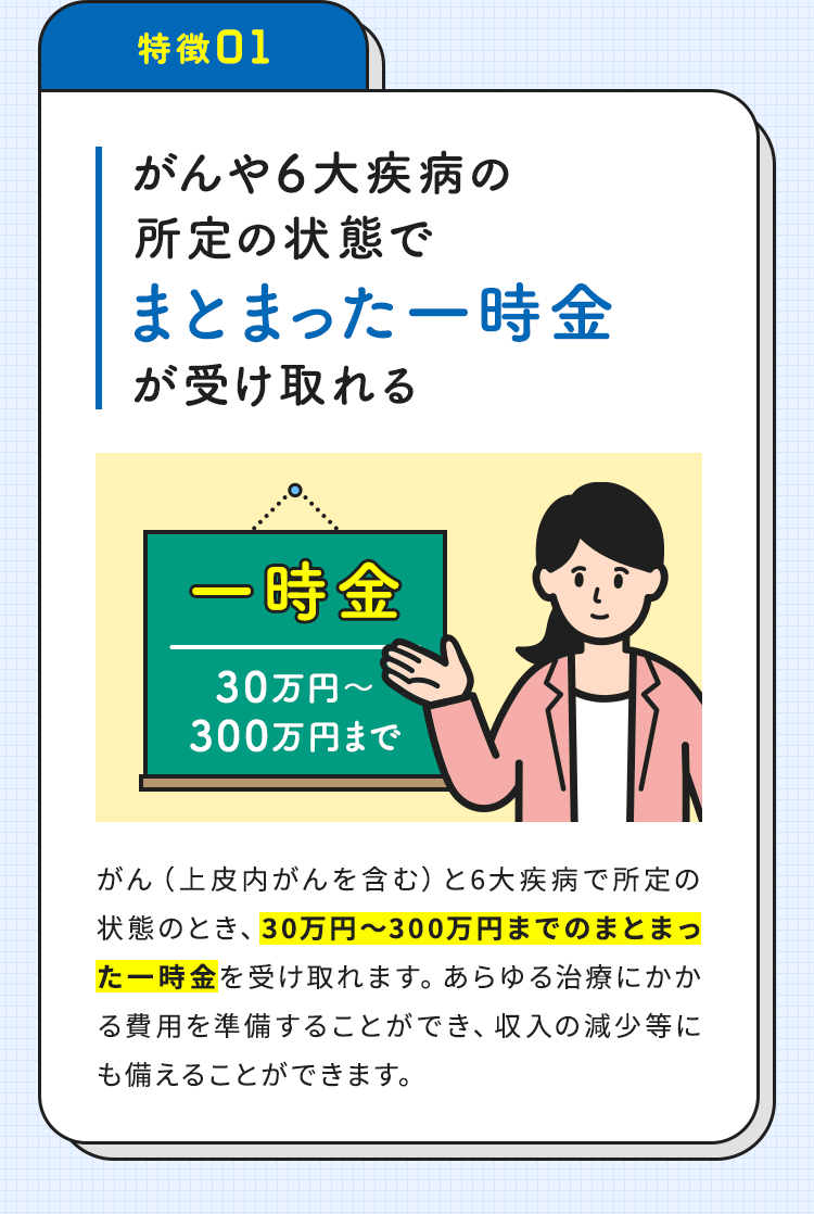 【特徴01：がんや６大疾病の所定の状態でまとまった一時金が受け取れる】がん（上皮内がんを含む）と6大疾病で所定の状態のとき、30万円～300万円までのまとまった一時金を受け取れます。あらゆる治療にかかる費用を準備することができ、収入の減少等にも備えることができます。