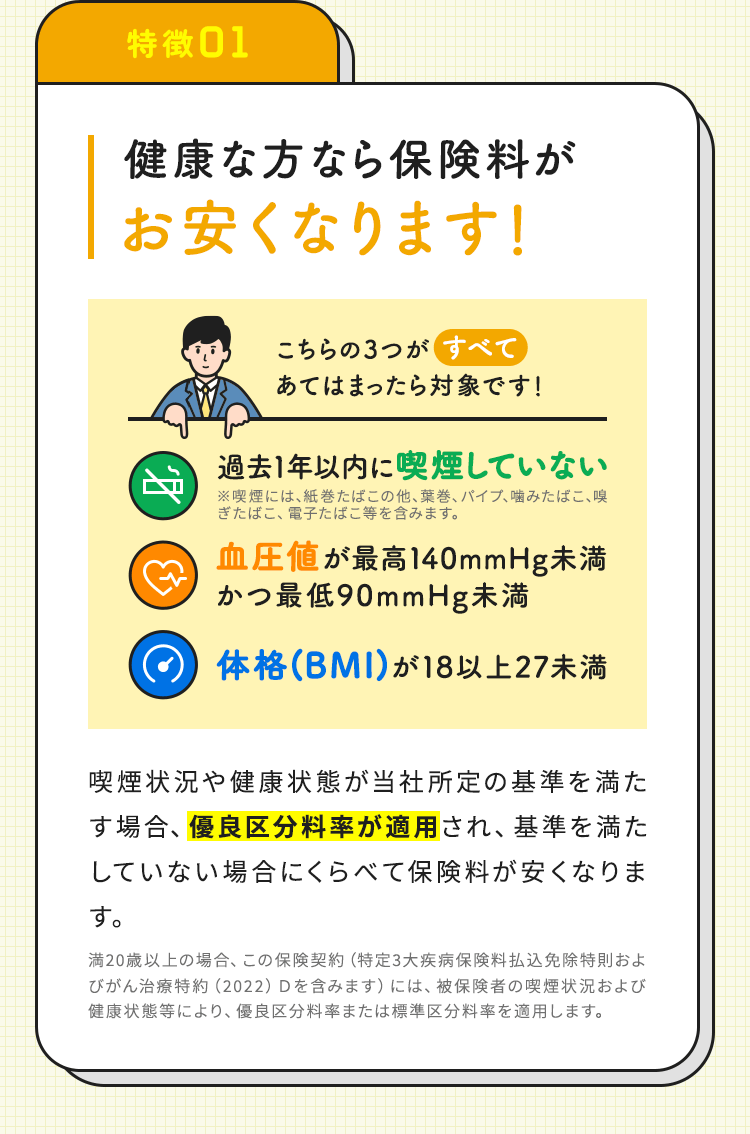【特徴01：健康な方なら保険料がお安くなります！】喫煙状況や健康状態が当社所定の基準を満たす場合、優良区分料率が適用され、基準を満たしていない場合にくらべて保険料が安くなります。・満20歳以上の場合、この保険契約（特定３大疾病保険料払込免除特則およびがん治療特約（2022）Ｄを含みます）には、被保険者の喫煙状況および健康状態等により、優良区分料率または標準区分料率を適用します。