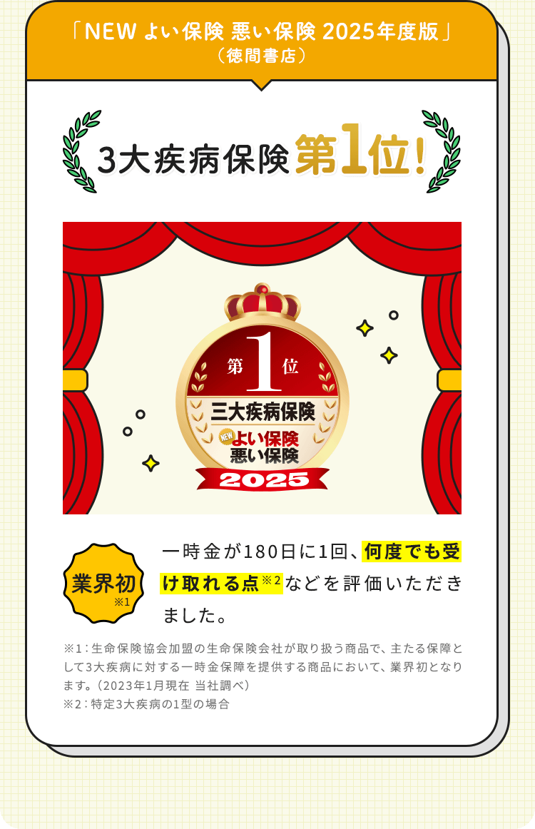 「NEW よい保険 悪い保険 2025年度版」（徳間書店）【3大疾病保険第1位！】業界初※1 一時金が180日に1回、何度でも受け取れる点※2などを評価いただきました。※1：生命保険協会加盟の生命保険会社が取り扱う商品で、主たる保障として3大疾病に対する一時金保障を提供する商品において、業界初となります。（2023年1月現在 当社調べ）※2：特定3大疾病の1型の場合