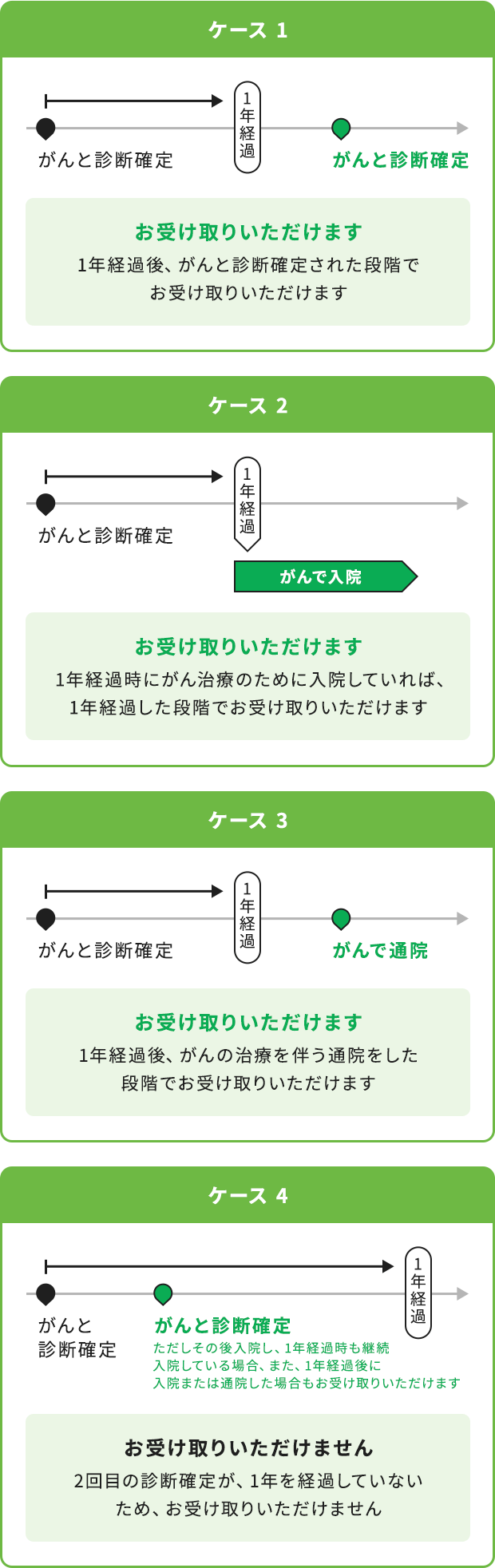 ケース1～4