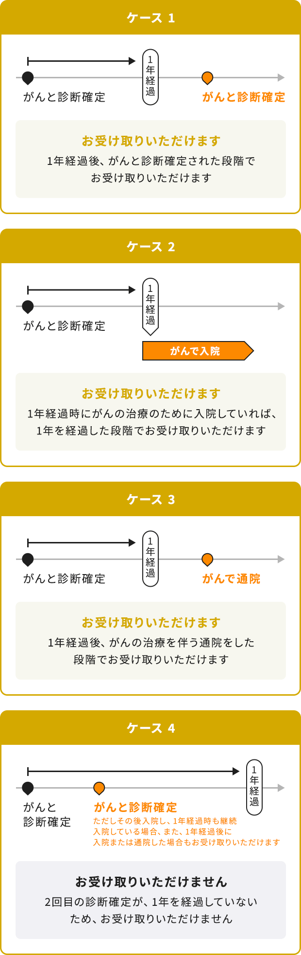 ケース1～4