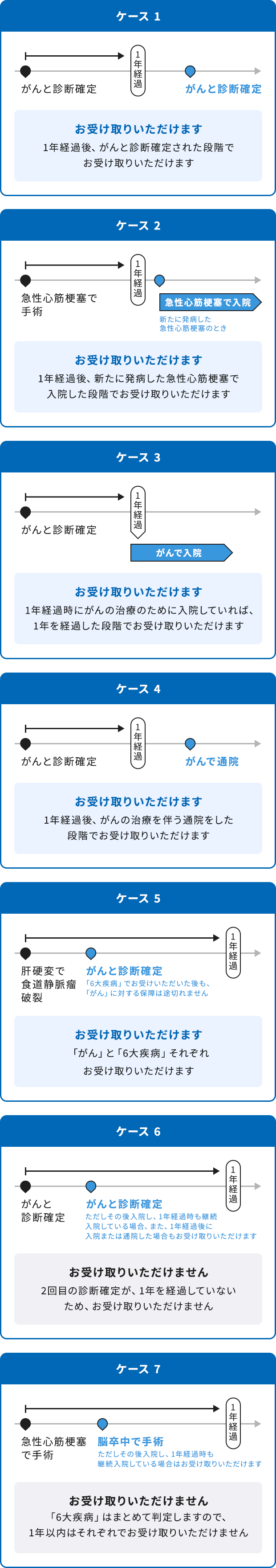 ケース1～7