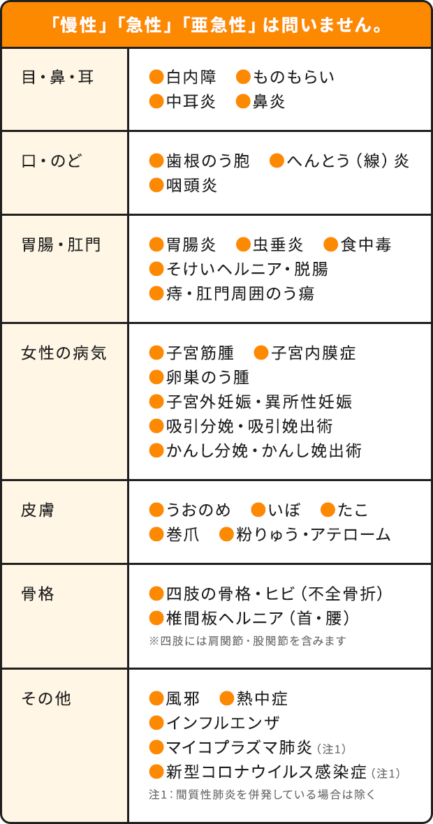 表