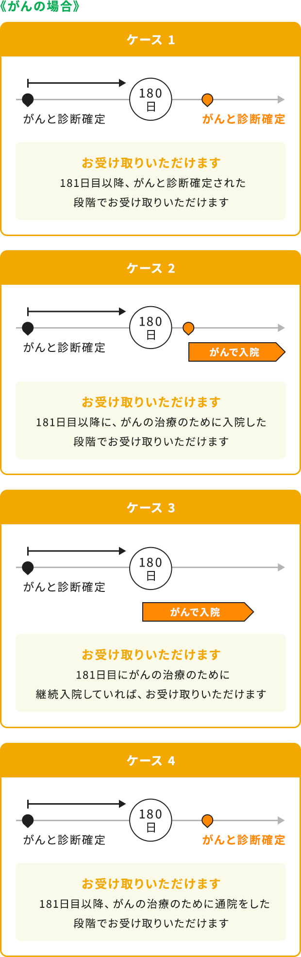 ケース1～4
