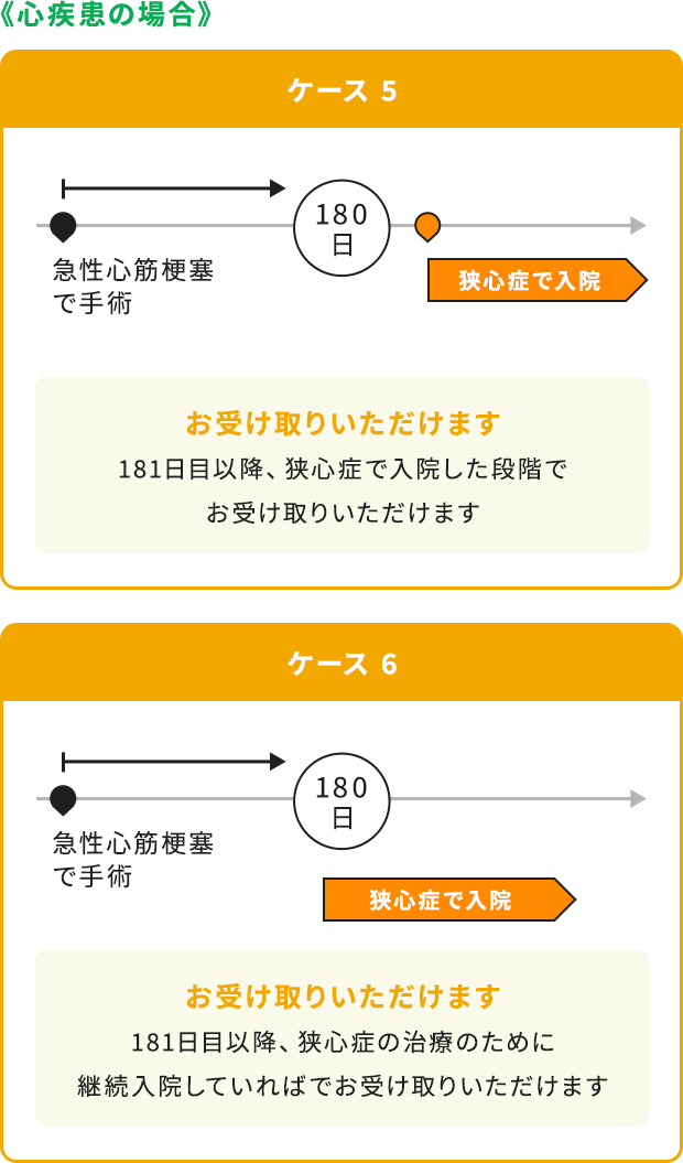 ケース5～6
